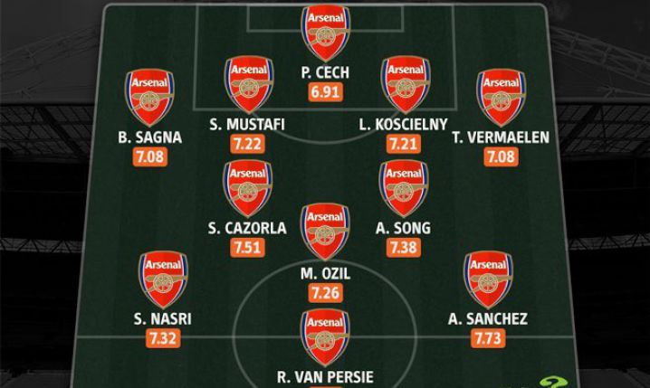 XI DEKADY Arsenalu według WhoScored